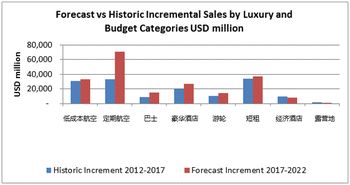 2018年旅游業洞察