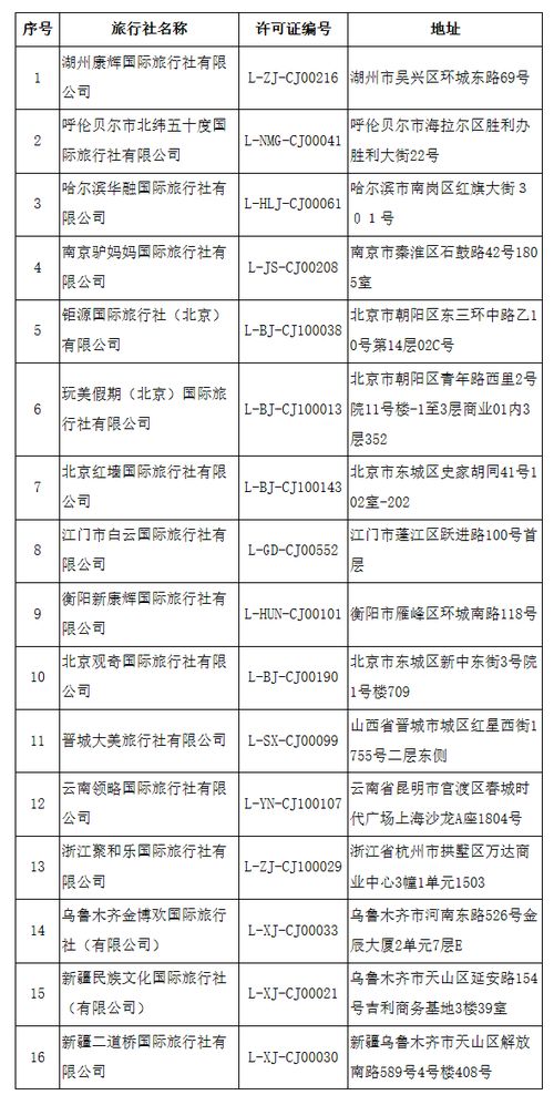 文旅部取消16家旅行社出境旅游業務
