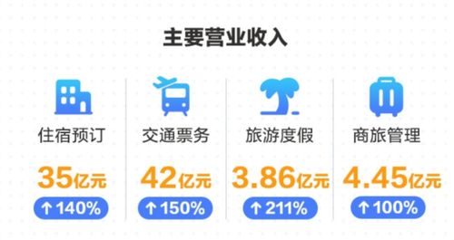 旅游市場(chǎng)象限重構(gòu),攜程如何站穩(wěn) 第一區(qū)