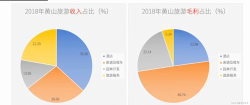 上市公司財(cái)務(wù)報(bào)表精講系列一 黃山旅游