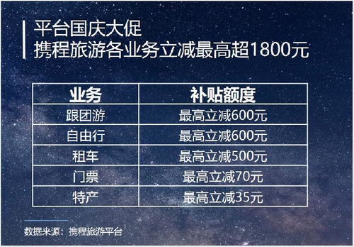 十一 或超6億人次旅游