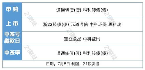 盤前情報丨新能源車購置稅延期 有戲 旅游專列業務恢復,國內旅游有望率先復蘇