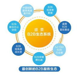 旅游b2b世界玖玖?xí)和２糠謽I(yè)務(wù) 獲眾信旅游千萬支持