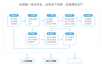 山東省文化和旅游廳 文化產(chǎn)業(yè)篇 墨子魯班文創(chuàng)產(chǎn)品及木制品智能制造