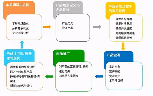 項目經(jīng)理 vs 產(chǎn)品經(jīng)理 工作職責(zé)和要求