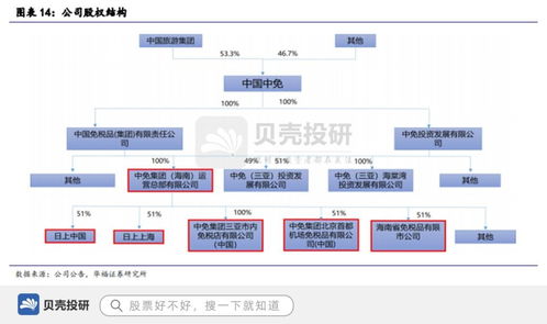 品牌價值行業(yè)第一,營收500億,中國中免促進高端消費