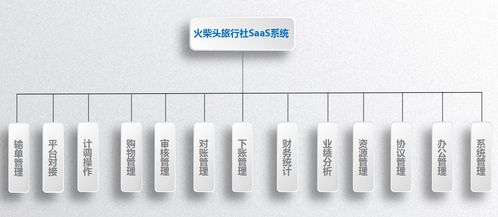 專欄文章
