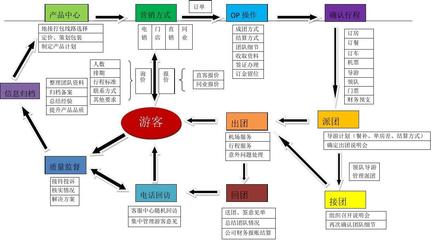 業務流程簡圖