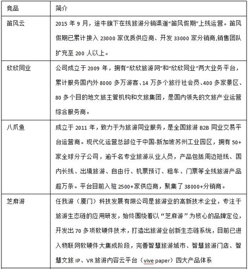 如何快速理解saas業務 上 旅游度假行業