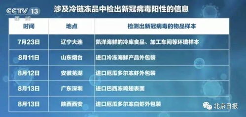 雙十一 來了 冷鏈食品暢銷 但這些事您要注意