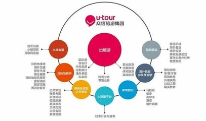 文旅惠評丨眾信旅游2022年營收超5億;成都設立2000萬元“旅游誠信金”