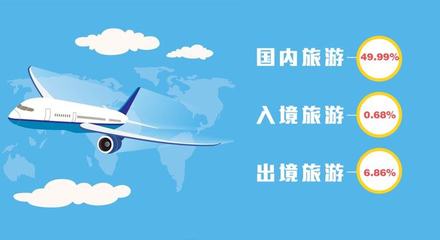疫情下的旅游復(fù)蘇,導(dǎo)游和OTA能否攜手?