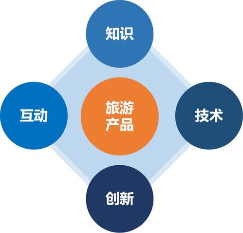 怎樣設(shè)計(jì)具有長(zhǎng)期競(jìng)爭(zhēng)力的旅游產(chǎn)品 caapa分享