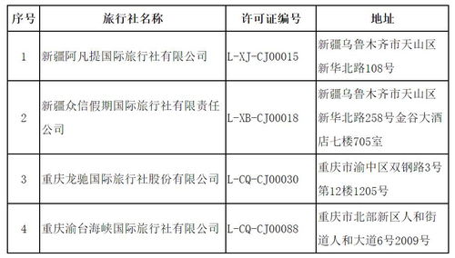 文化和旅游部關(guān)于取消旅行社經(jīng)營(yíng)出境旅游業(yè)務(wù) 注銷旅行社業(yè)務(wù)的公告 2020年第二批
