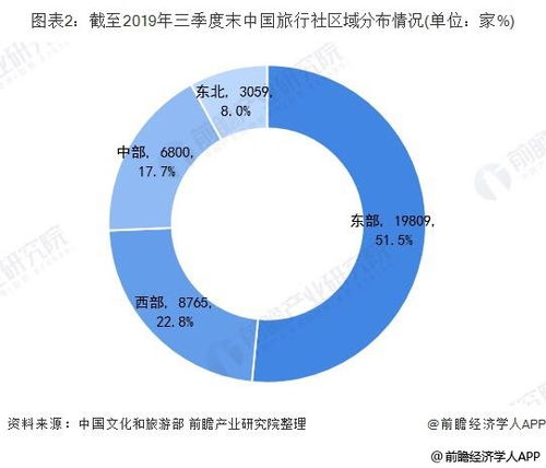文旅部發(fā)布旅行社業(yè)務(wù)員暫停通知,我想了解下目前全國(guó)旅行社情況