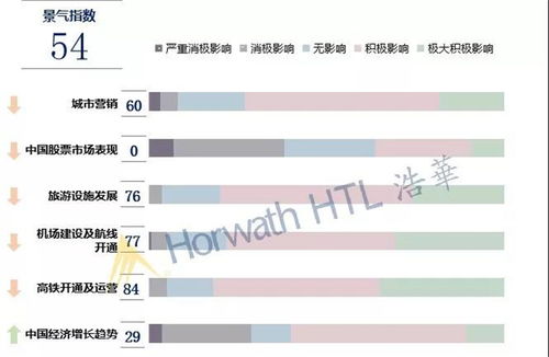 2019年下半年中國國內(nèi)旅游市場景氣報告