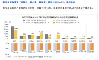 中國移動互聯(lián)網(wǎng)年度報告 美團成中高消費用戶最愛
