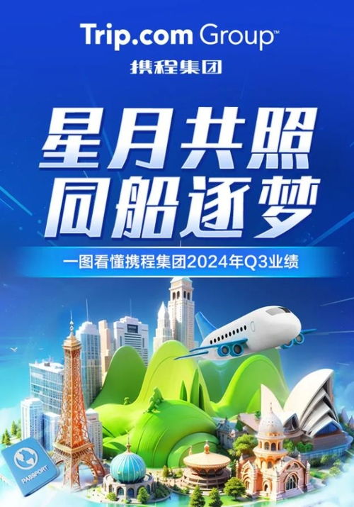 攜程租車業(yè)務創(chuàng)新增長,推動旅游市場復蘇