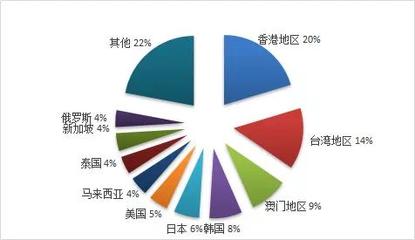 文旅部:2019年旅游業務利潤233.27億元,廣東旅行社經營狀況最好
