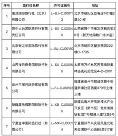 唐源國際等7家旅行社被取消經營出境旅資格