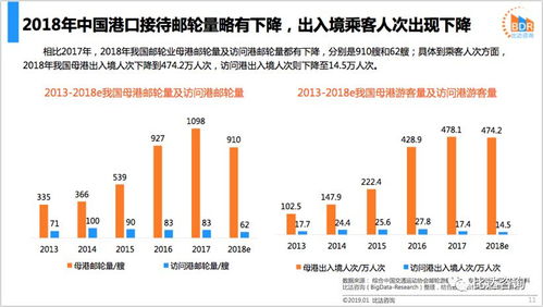 2018年中國在線郵輪市場年度報告
