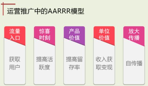 5個步驟教你做好流失預警和有效召回用戶