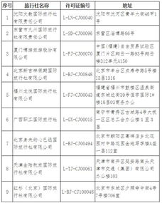 這些旅行社被取消相關業(yè)務資質 今年第四批
