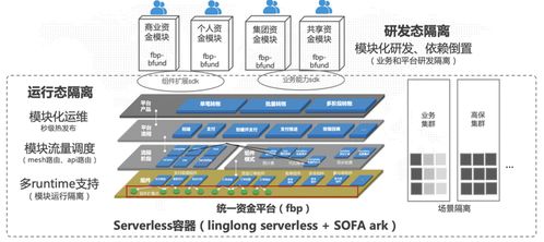 大象轉身 平臺架構如何擁抱業務創新