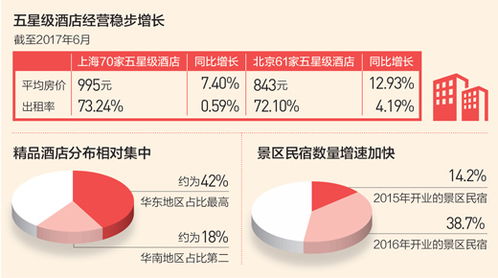 住宿升級版 精品 個性 新常態下亮點多
