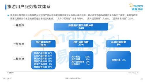 易觀 2023年中國在線旅游廠商用戶服務力洞察 