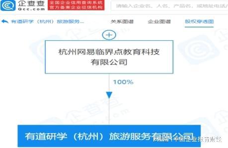網易關聯公司成立旅游服務公司,經營范圍含旅游業務等