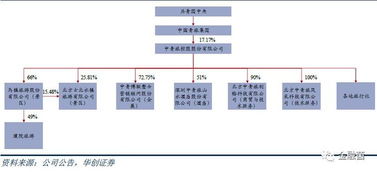 金融菌 金融菌翻牌兒記 古北之光 中青旅 大家好久不見哈,離上次更新都快過去一個月啦,金融菌這段時間真的沒偷懶,但是看了寫了的很多東西實在是不想放出來,于是就拖到