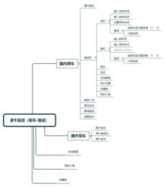 接送機業務競品分析