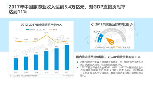 云游早讀 中國在線旅游市場年度綜合分析 發布 用戶需求個性化多元化,體驗成產品服務著力點