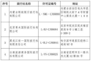 文化和旅游部 注銷四川 山西2家旅行社出境旅游業務