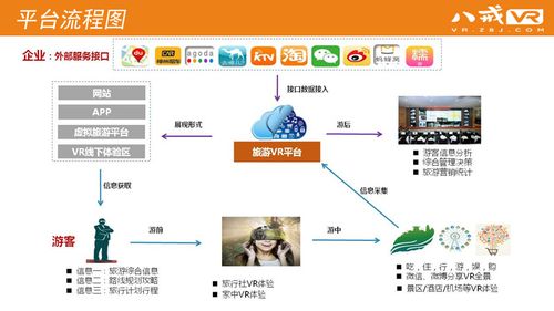 vr 旅游在旅游行業業務優勢分析