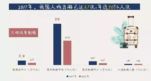 快收藏 2018年全國旅游工作報告已經出爐