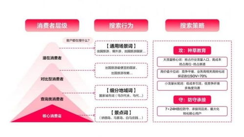搜 出增量新解法,旅游品牌如何用小紅書搜索產品加速出行種草 sou的一下,產品紅了