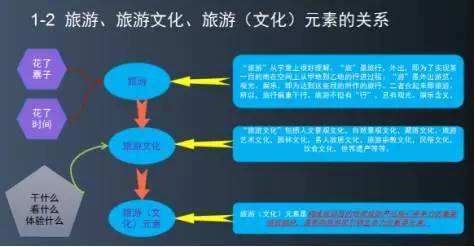動態 如何將旅游元素融入板塊工作中 一起來一日一學吧