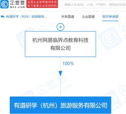 網易關聯公司成立旅游服務公司 經營范圍含旅游業務等