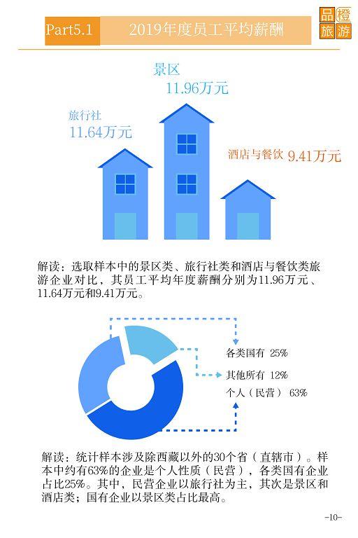 一圖讀懂 2019年新三板旅游企業(yè)年報(bào)業(yè)績(jī)數(shù)據(jù)