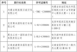 文旅部取消2家旅行社經(jīng)營出境旅游業(yè)務(wù) 注銷4家旅行社業(yè)務(wù)