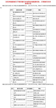 五一出游慎選這些旅行社 旅行社黑名單來了