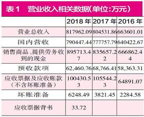 凱撒旅游消費(fèi)人次大量減少 多項(xiàng)財(cái)務(wù)數(shù)據(jù)存疑