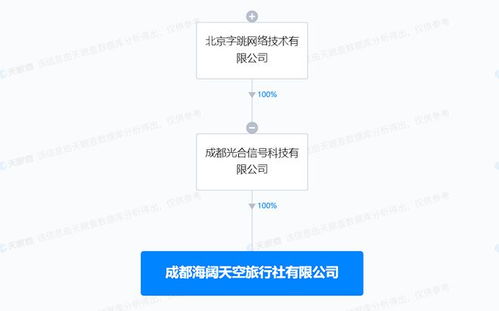 東方甄選經(jīng)營范圍新增旅游業(yè)務(wù) 幸福航空控股申請(qǐng)破產(chǎn)審查