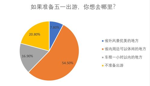 五一假期能出游嗎 去哪玩安全 專家回應(yīng)了 網(wǎng)友回復(fù)太扎心