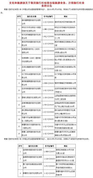 五一出游慎選這些旅行社 旅行社黑名單來了