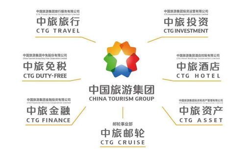 新中旅,新征程 以內部管理提升為抓手,打造首席國民旅游服務商的強健體魄