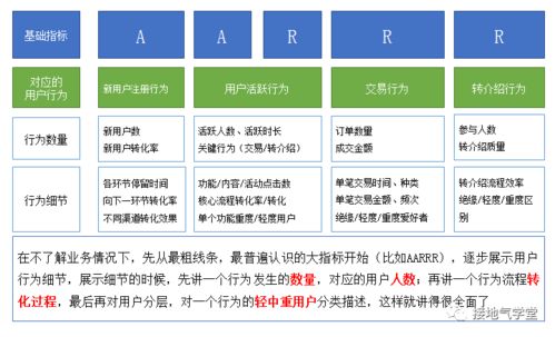 這是我見過最好的用戶行為分析攻略