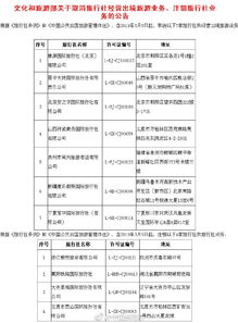 五一出游慎選這些旅行社 旅行社黑名單來了